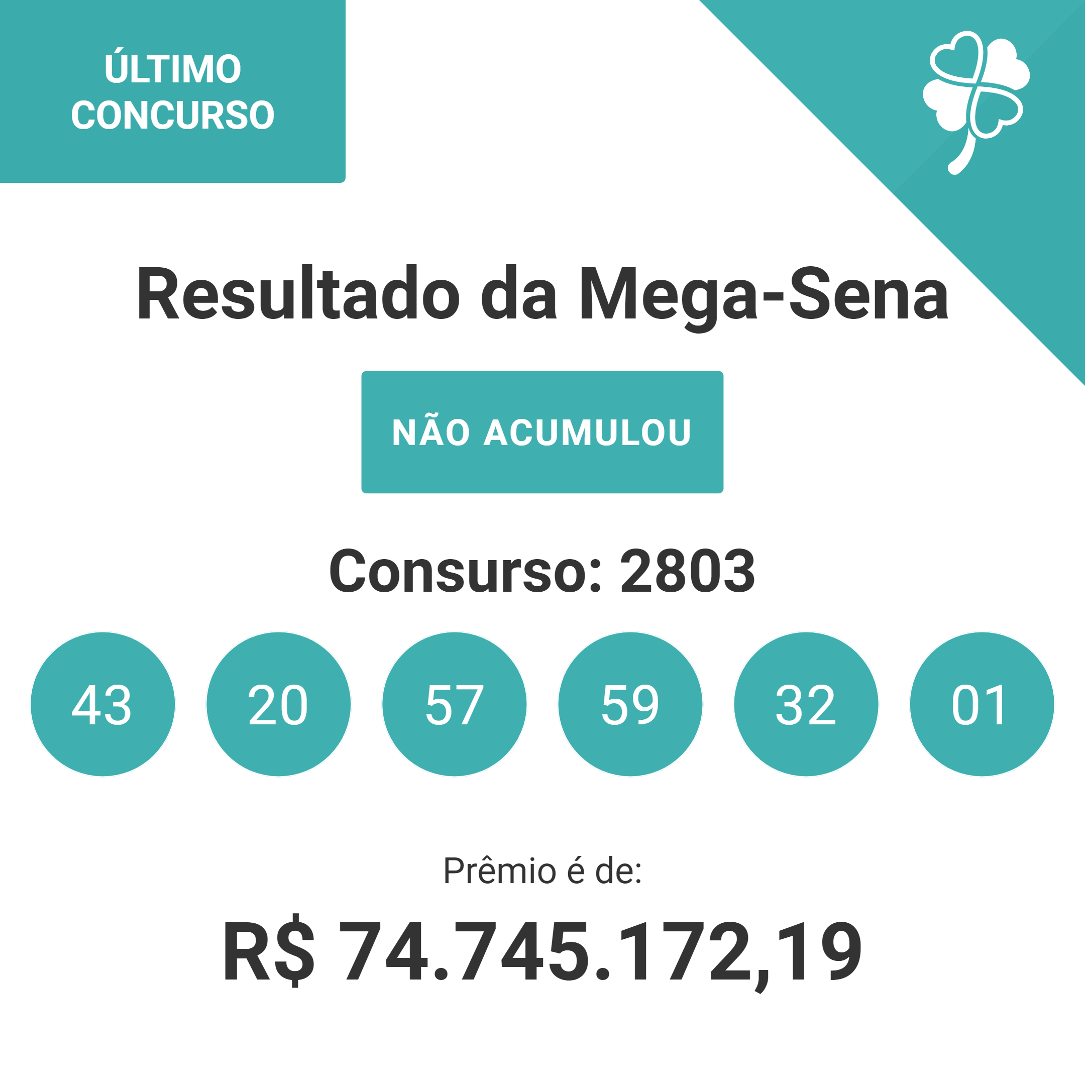 Resultado da Mega-Sena (03/12/2024),  concurso (2803) o prêmio saiu, verifique os números sorteados.