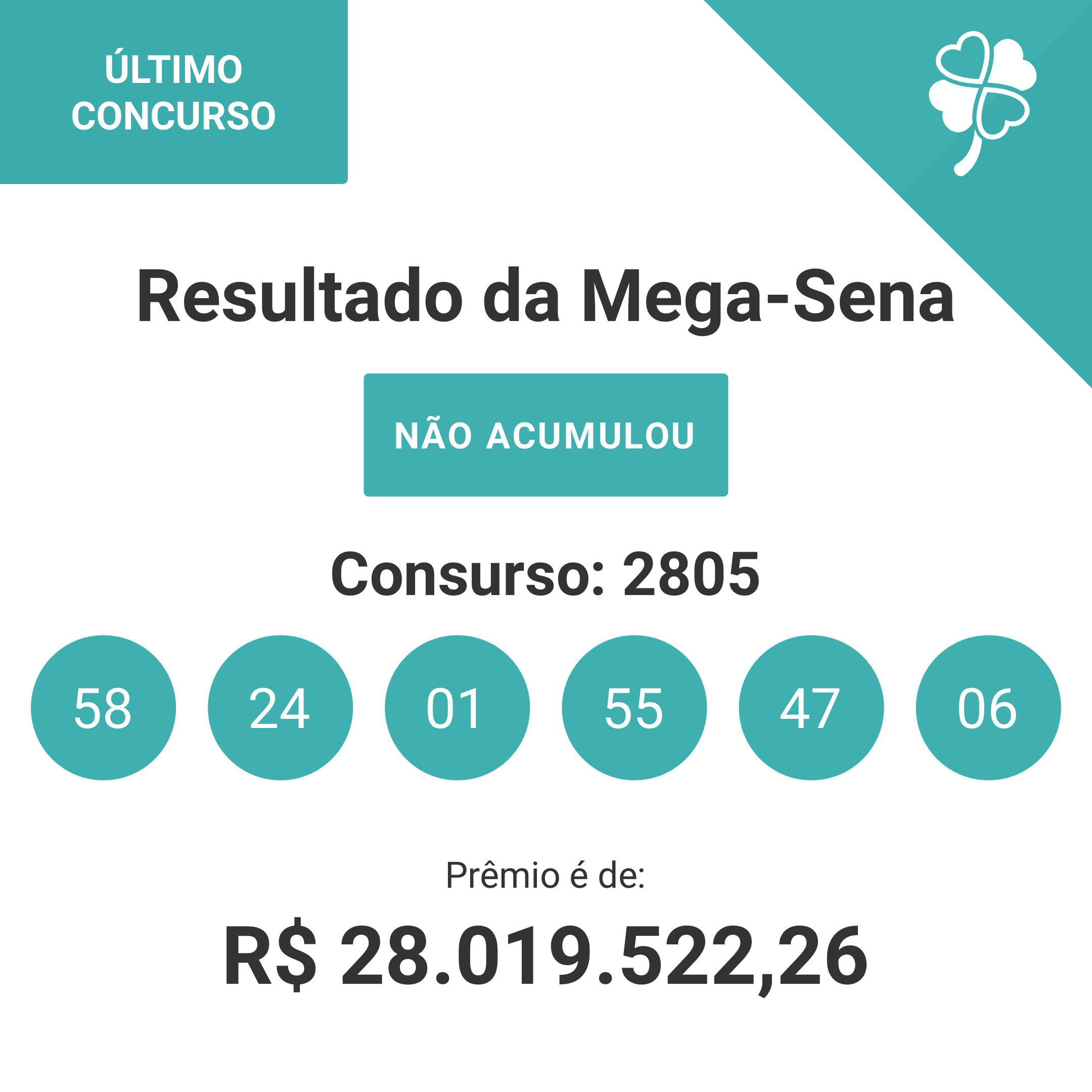 Resultado da Mega-Sena (07/12/2024),  concurso (2805) o prêmio saiu, verifique os números sorteados.