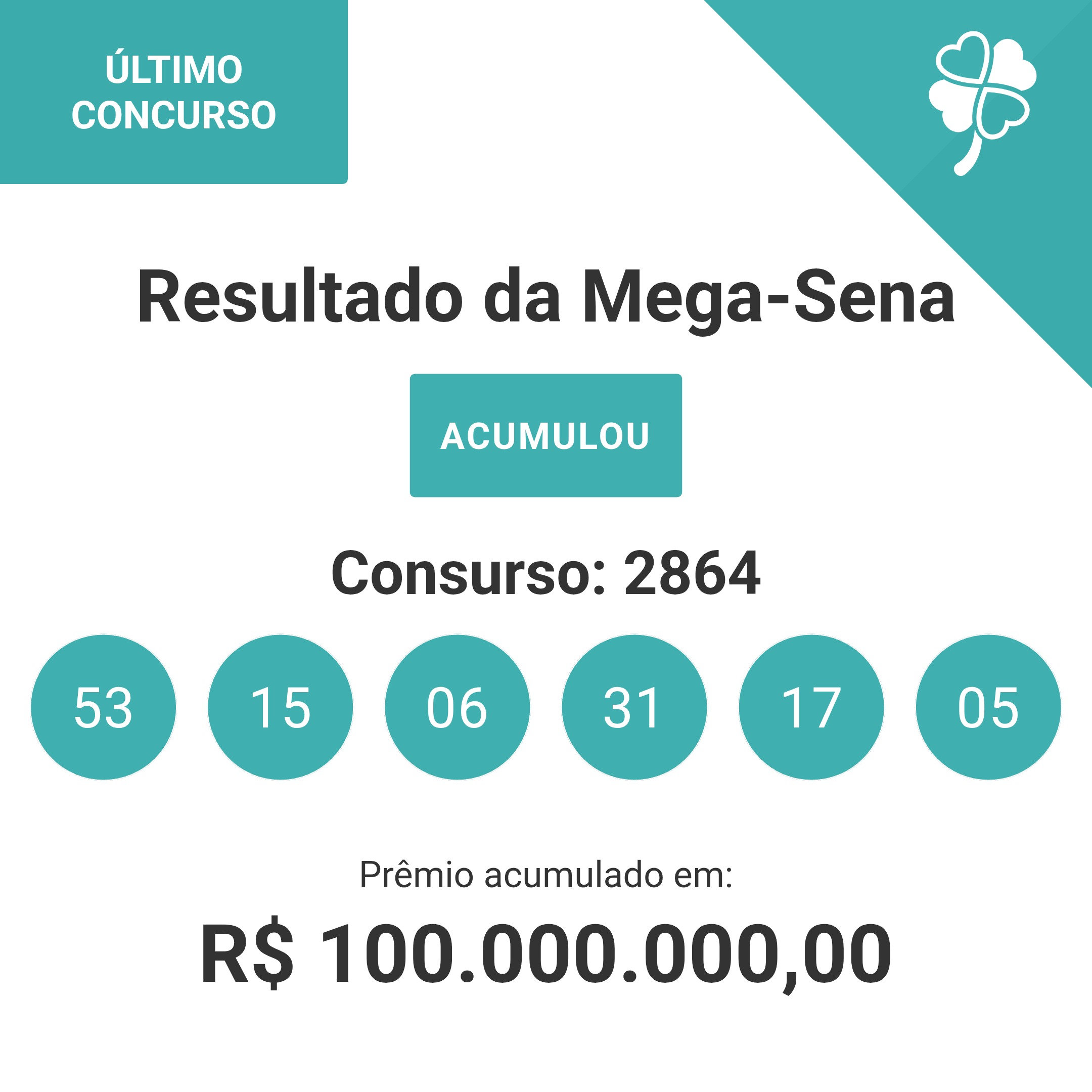 Resultado da Mega-Sena (17/05/2025),  concurso (2864) acumulou, verifique os números sorteados.