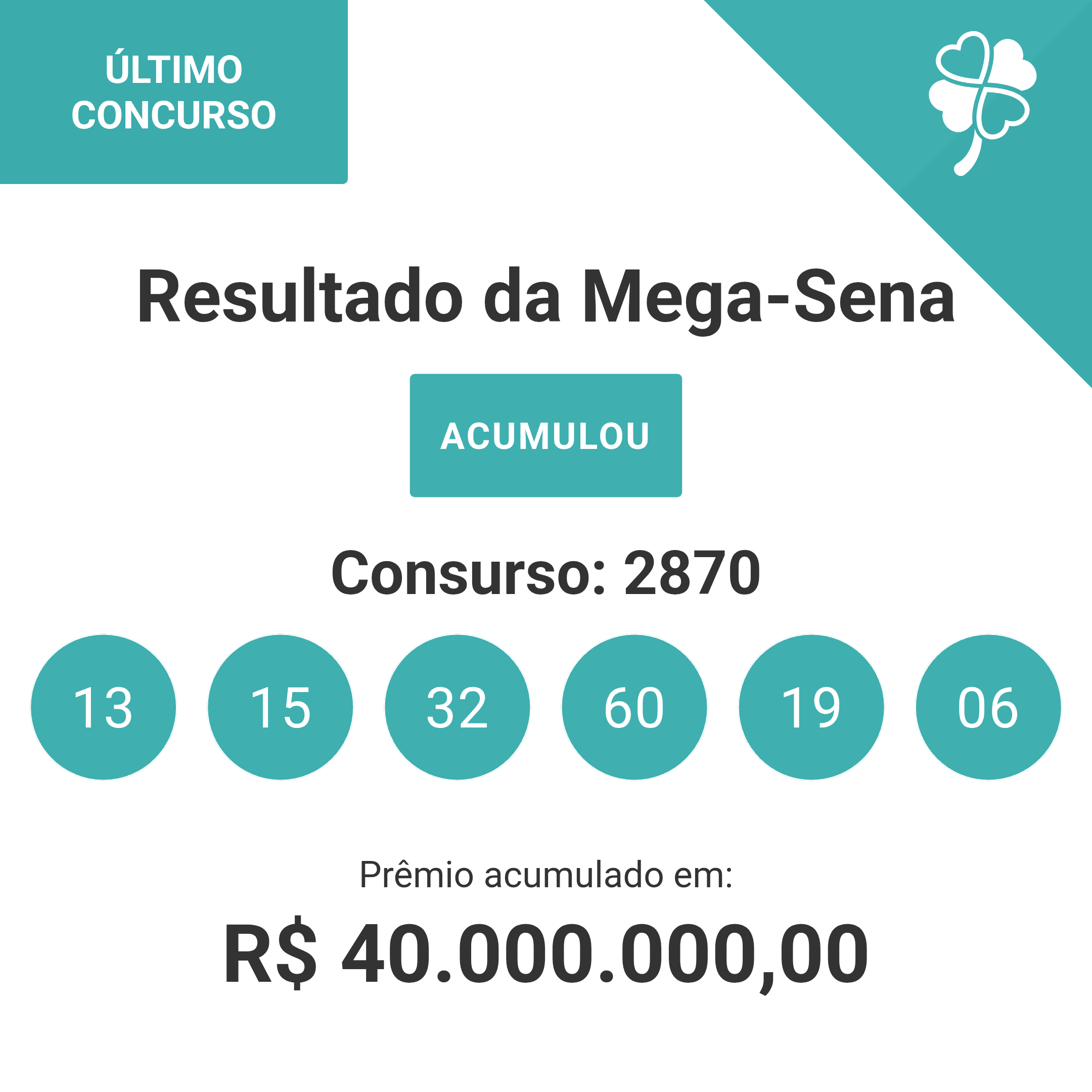 Resultado da Mega-Sena (31/05/2025),  concurso (2870) acumulou, verifique os números sorteados.