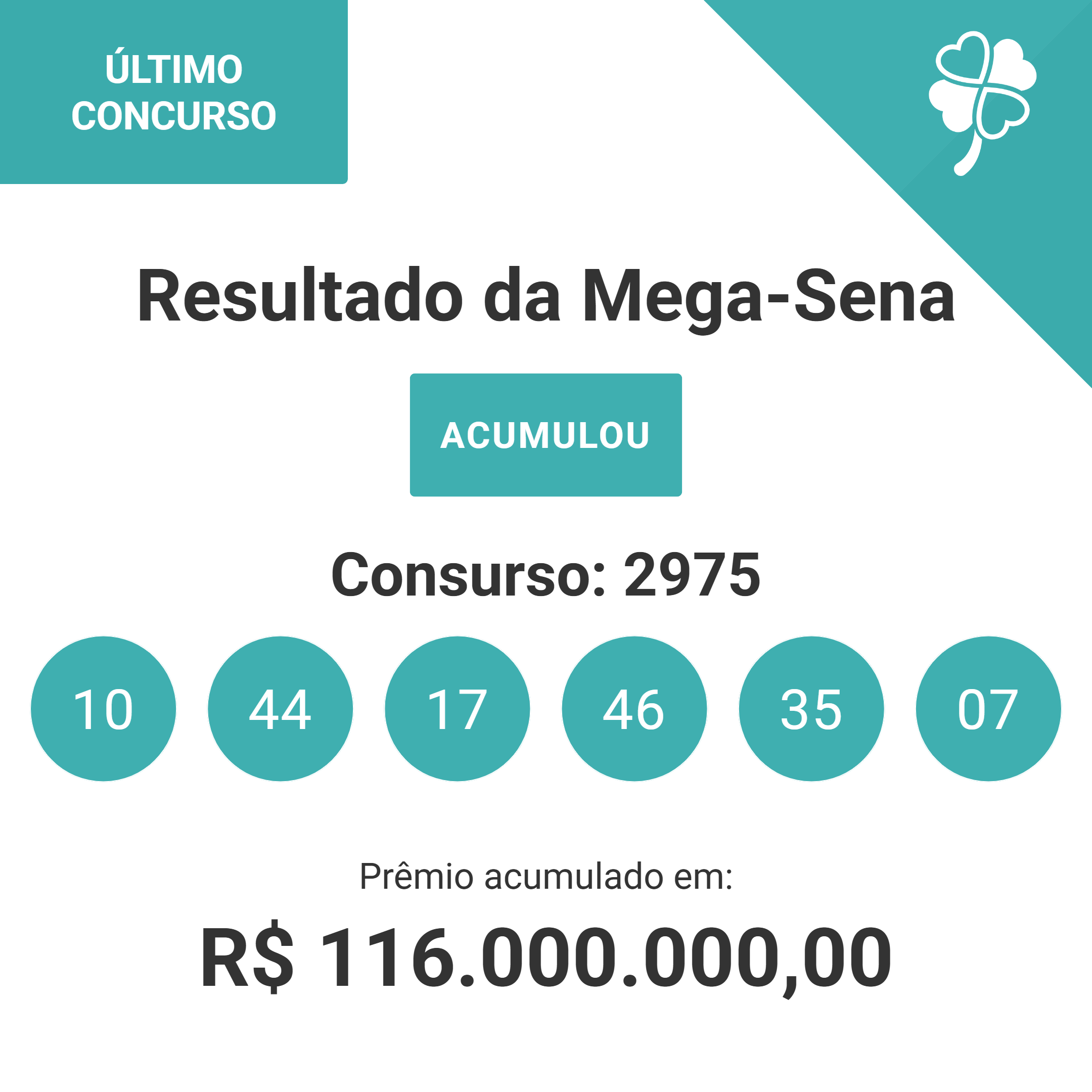 Resultado da Mega-Sena (21/02/2026),  concurso (2975) acumulou, verifique os números sorteados.
