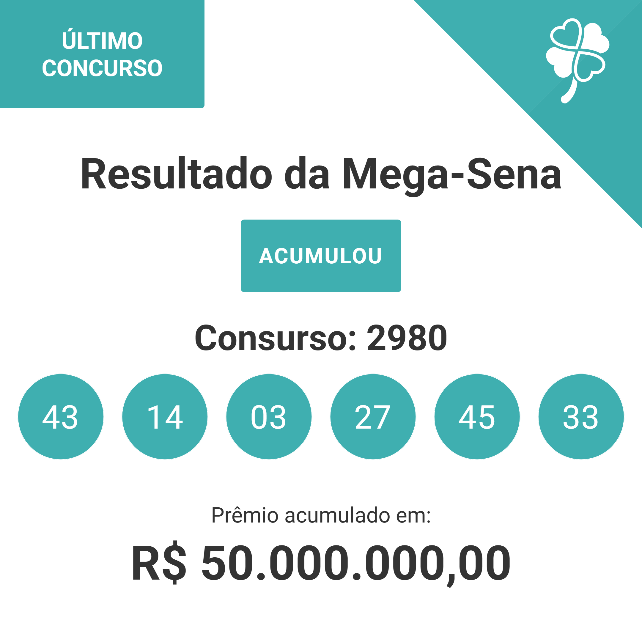 Resultado da Mega-Sena (05/03/2026),  concurso (2980) acumulou, verifique os números sorteados.