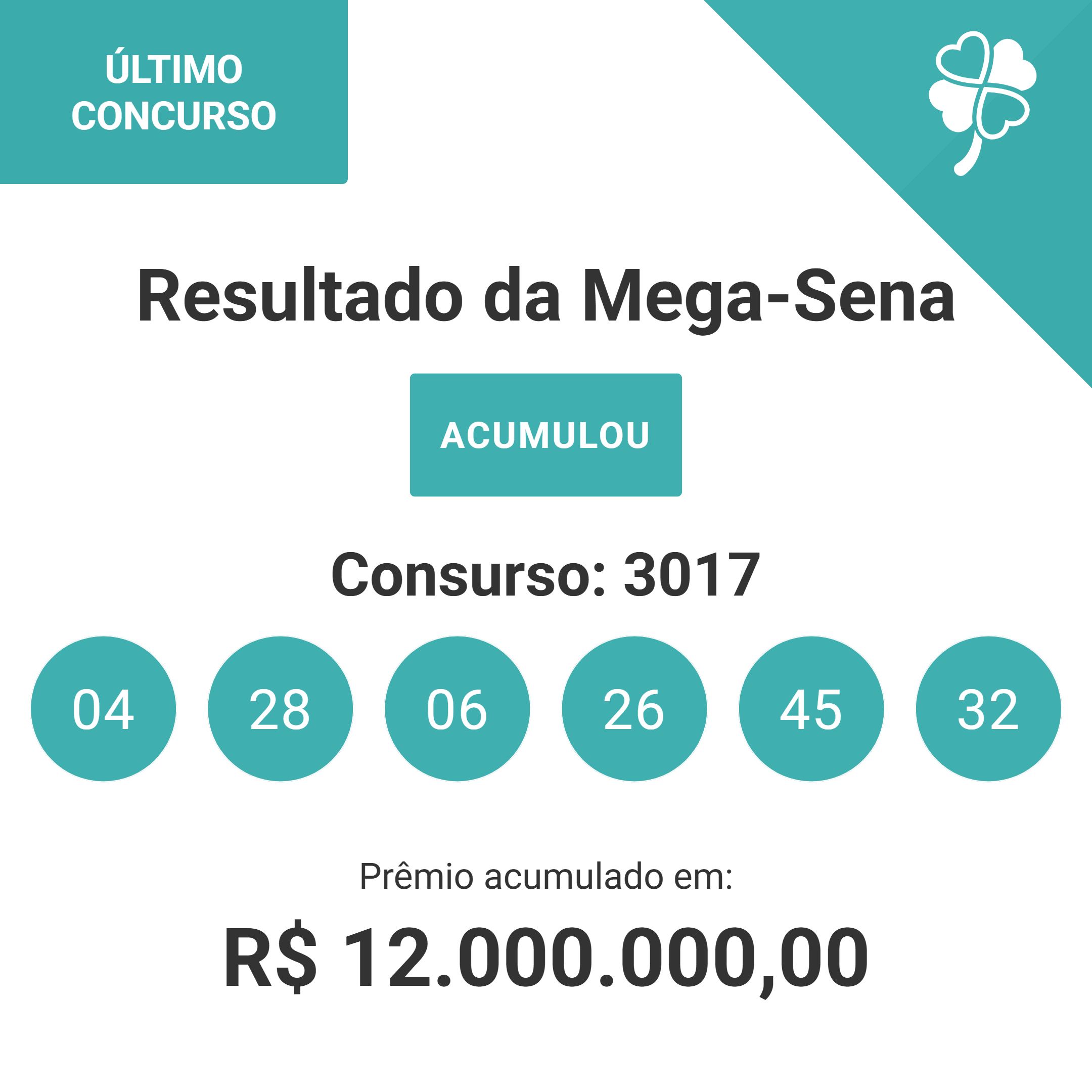 Resultado da Mega-Sena (11/06/2026),  concurso (3017) acumulou, verifique os números sorteados.